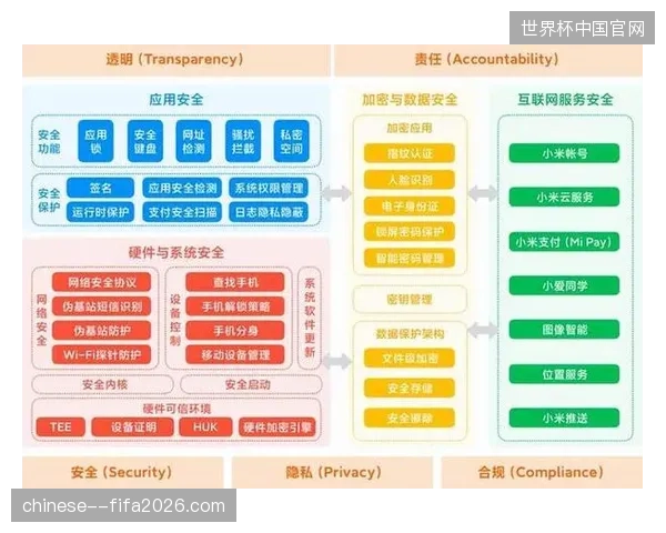 公共赛事环境中的用户隐私协议如何应对大规模数据资产采集的法律质疑